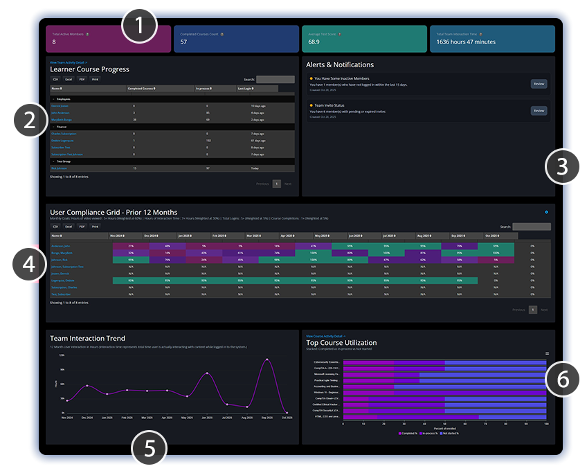 Team Dashboard