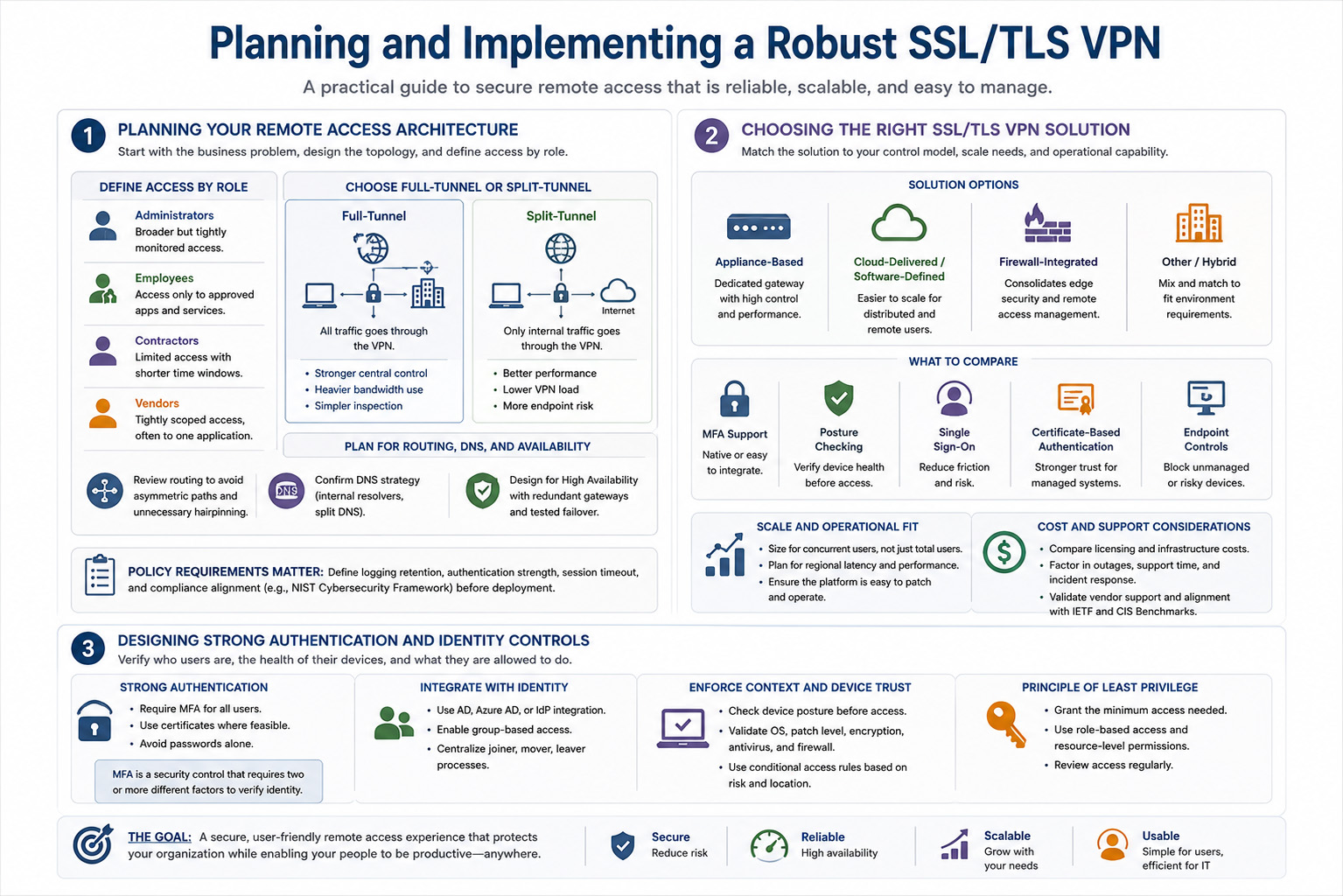 How To Implement Secure Remote Access Using SSL/TLS VPNs Planning and Implementing A Robust SSL/TLS VPN